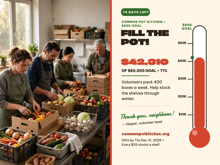 Common Pot Kitchen fundraiser tracker template