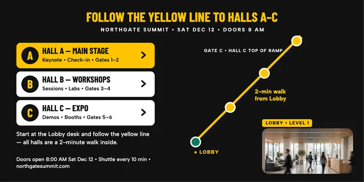 Northgate Summit hall wayfinding post template