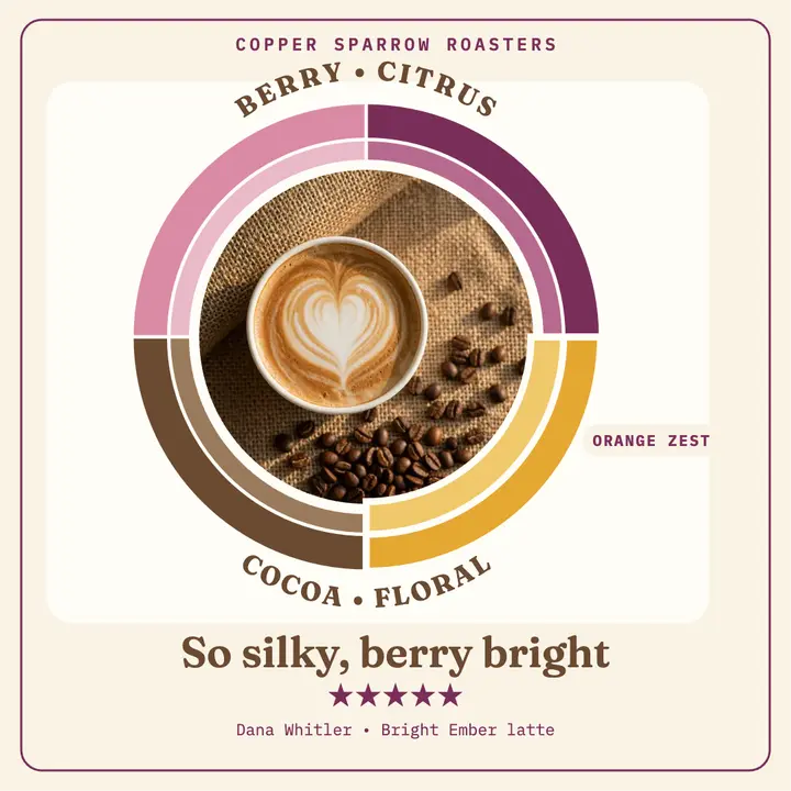 Copper Sparrow latte flavor wheel review template
