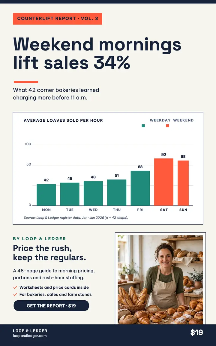 Counterlift pricing report ebook cover template