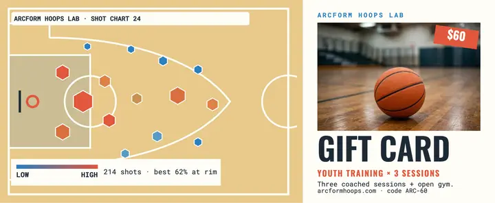 Arcform youth hoops gift voucher chart template