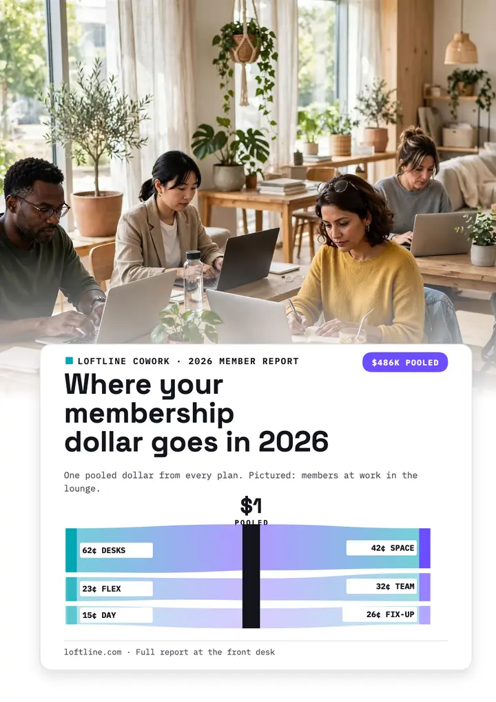 Loftline Cowork dollar flow flyer template