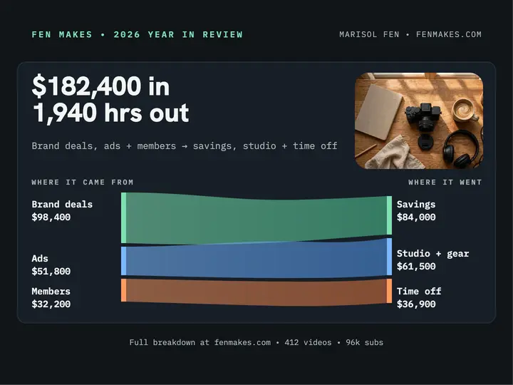 Fen Makes 2026 year flow slide template