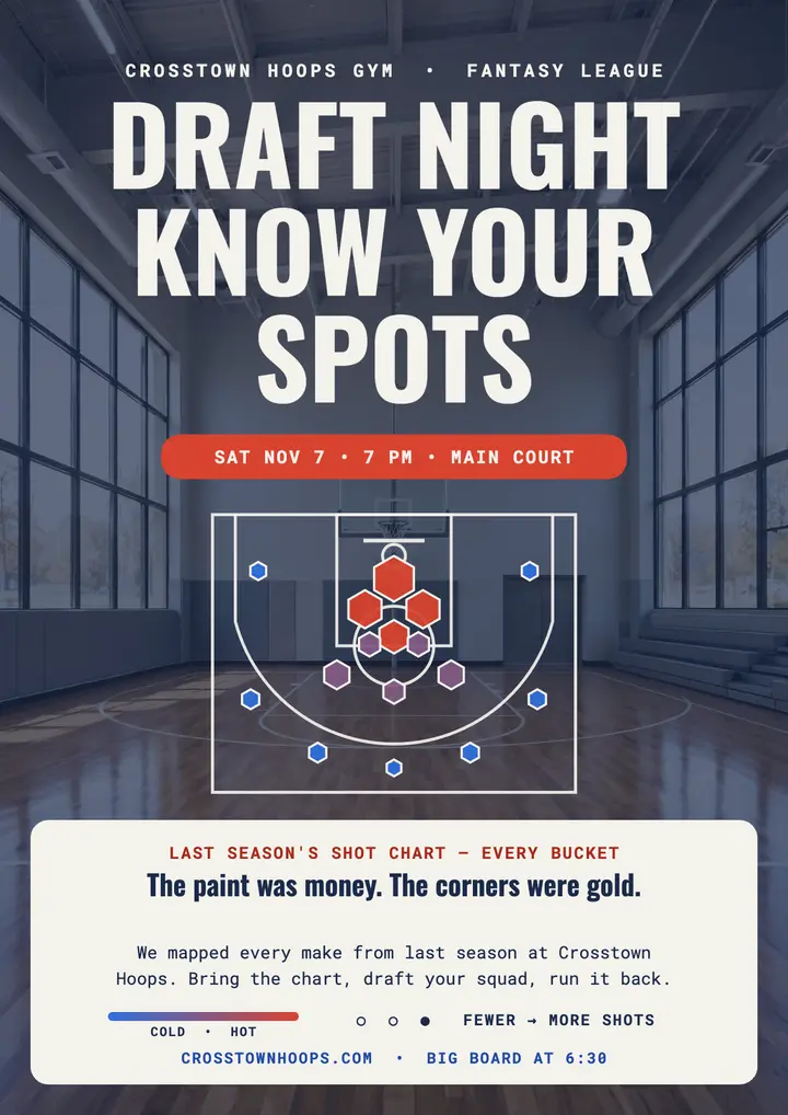 Crosstown Hoops draft night shot chart flyer template