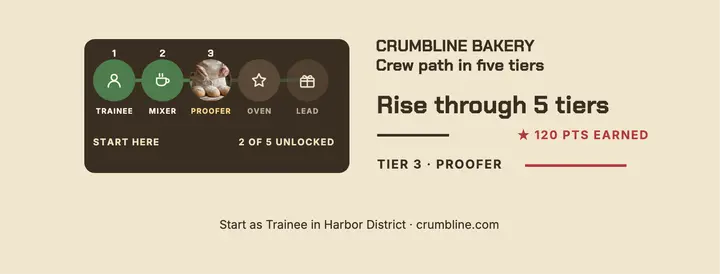 Crumbline Bakery crew path cover template