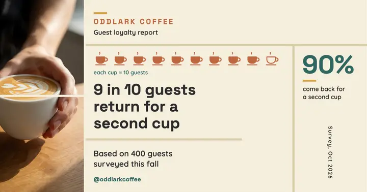 Oddlark Coffee loyalty stat, isotype pictograms template