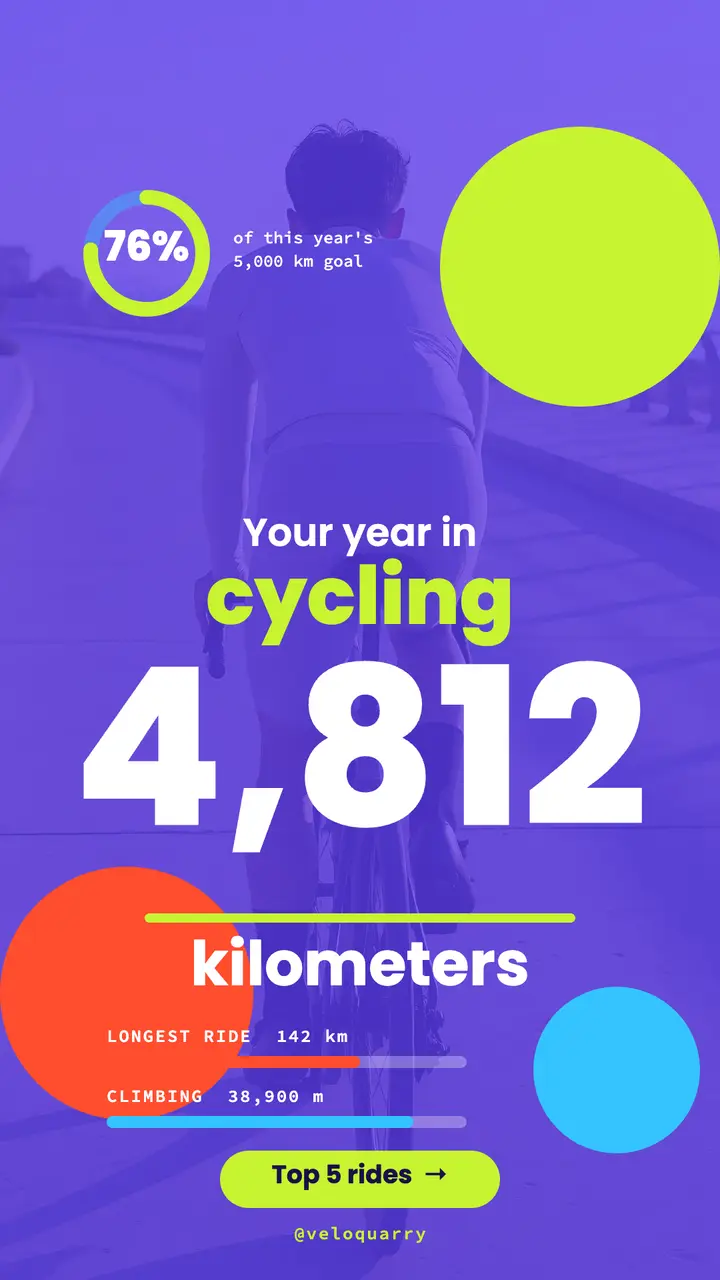 Cycling year-in-review recap story: cycling year in review story template