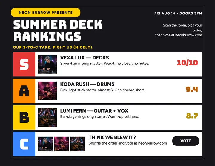 Summer Deck Rankings tier list flyer template