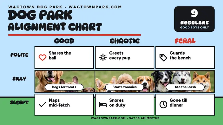 Wagtown dog park alignment chart thumbnail template
