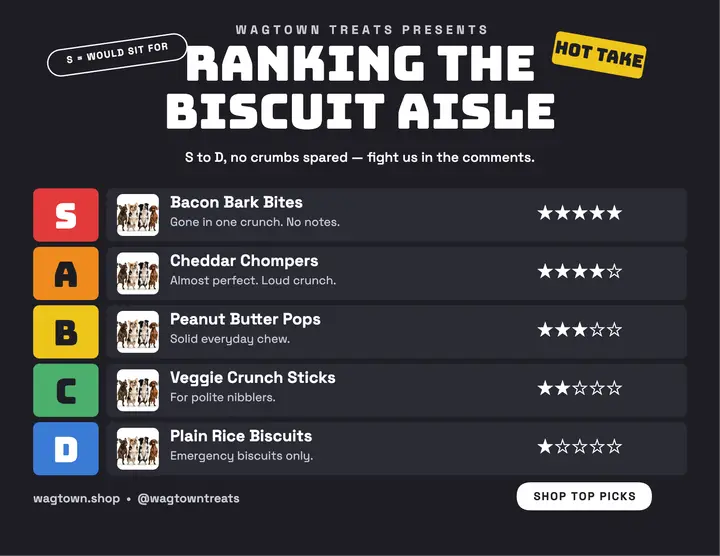 Wagtown Treats biscuit aisle tier list template