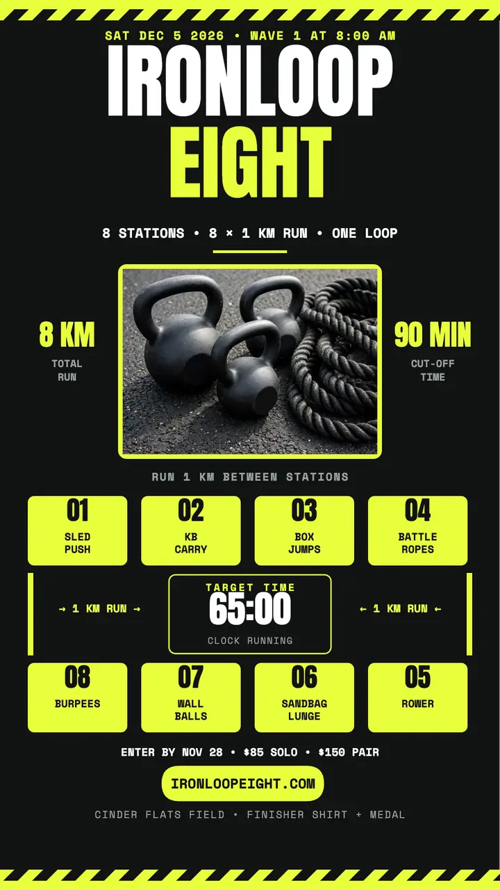 Ironloop Eight hybrid race board template