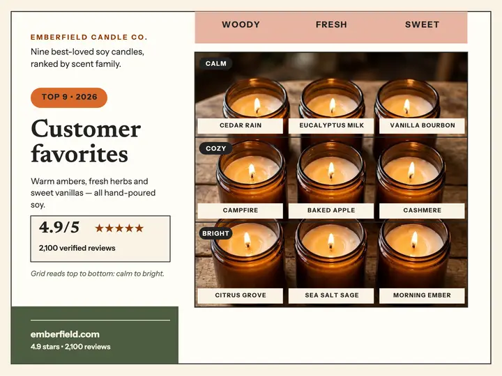 Emberfield candle favorites review slide template