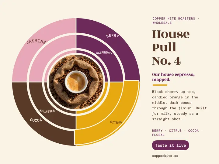 House espresso flavor wheel pitch slide template