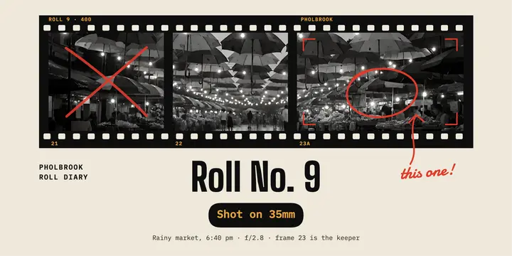 Pholbrook roll diary contact sheet post template
