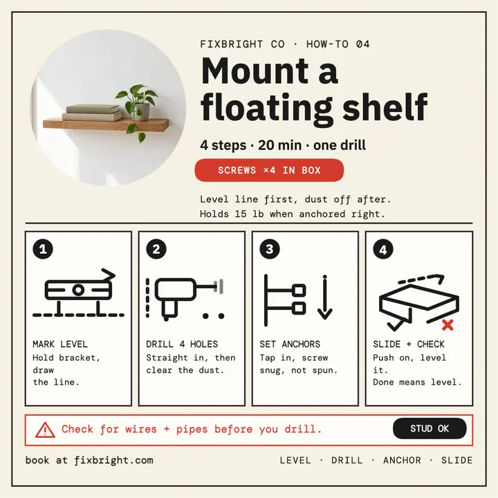 Fixbright shelf mount in 4 steps template