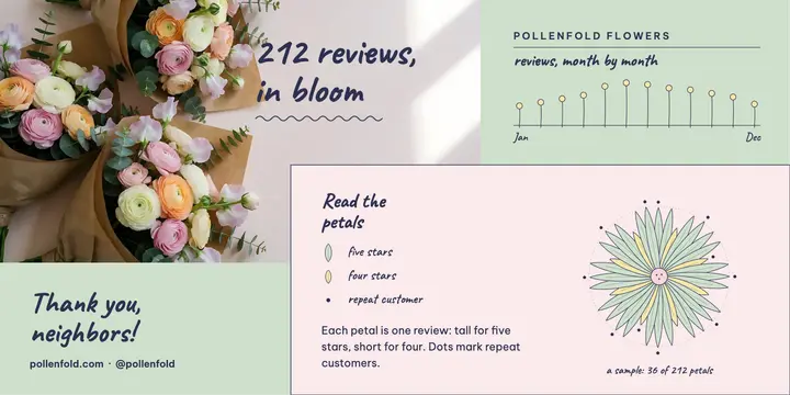 Pollenfold flower shop reviews in bloom template
