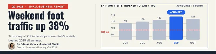 Junecrest foot-traffic report banner template