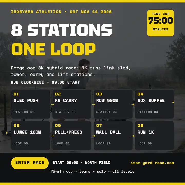 ForgeLoop 8K race station board template