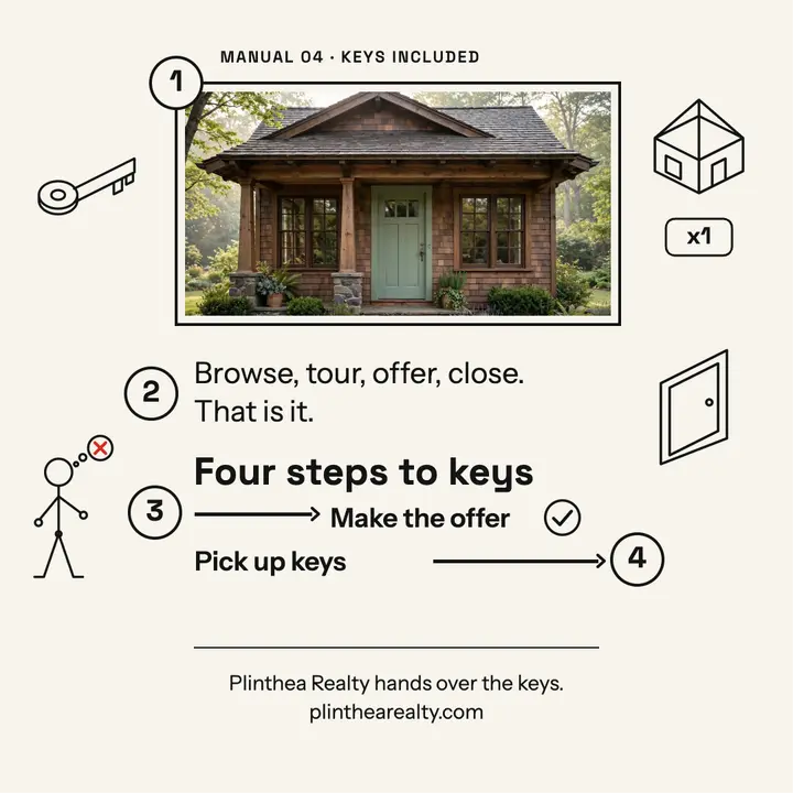 Plinthea Realty four steps to keys assembly post template