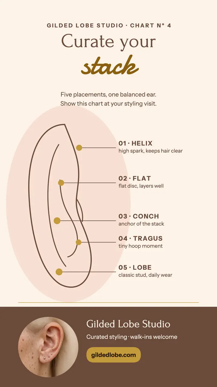 Gilded Lobe ear stack chart story template
