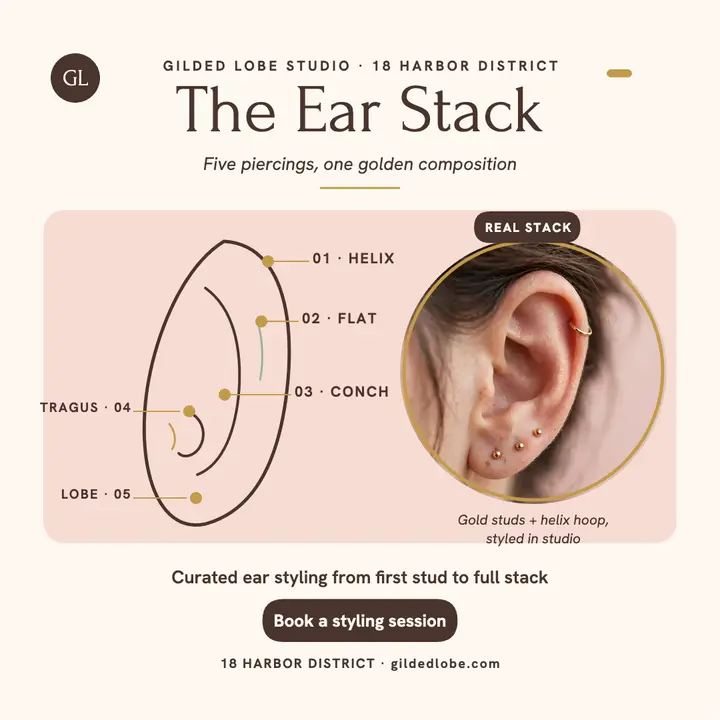 Gilded ear stack chart post template