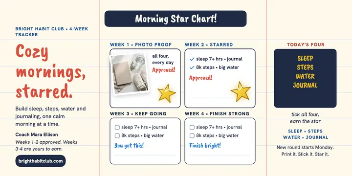 Bright Habit Club morning star chart template
