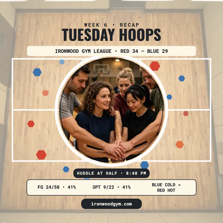 Tuesday Hoops shot chart recap template