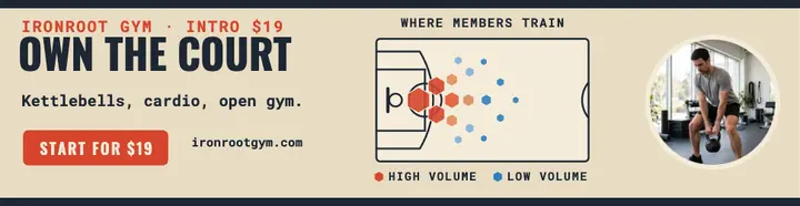 Ironroot Gym shot chart billboard template
