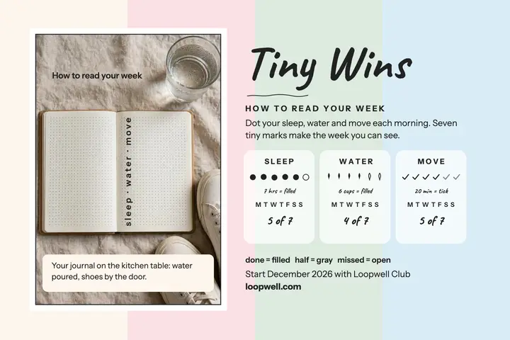 Tiny Wins habit dots postcard, Loopwell template