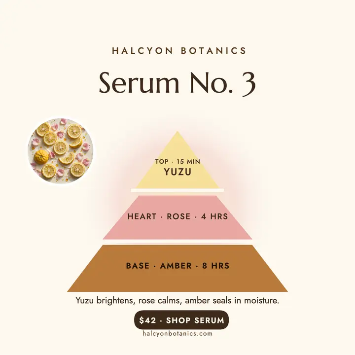 Halcyon Botanics serum notes pyramid post: serum notes post template