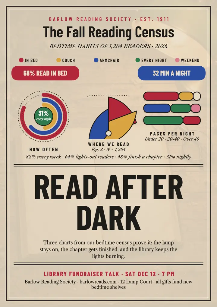 Bedtime reading census flyer, Barlow Society: reading stats flyer template