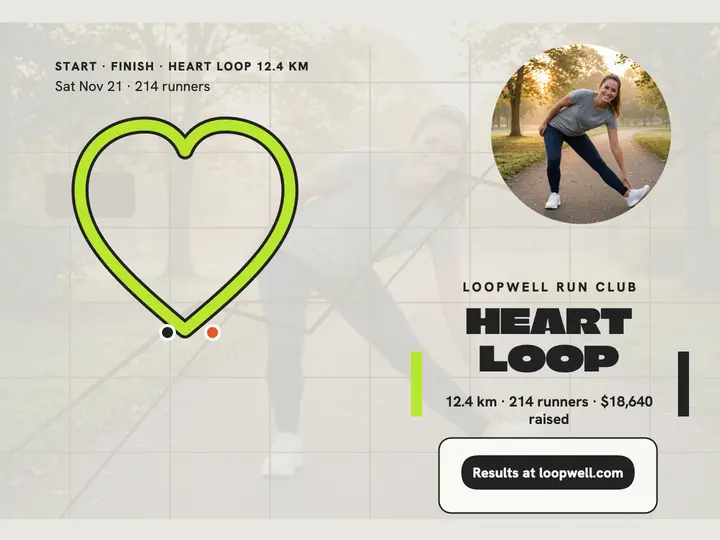 Loopwell Heart Loop run recap slide: charity run recap slide template