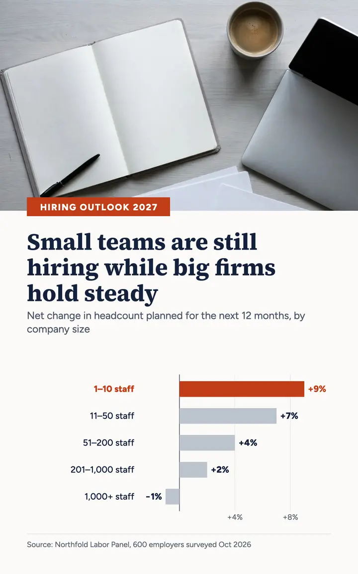 Northfold hiring outlook eBook cover: hiring outlook report cover template