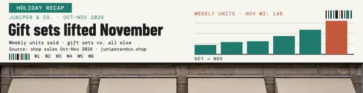 Juniper and Co holiday sales chart template