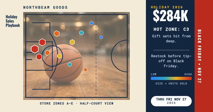 Northbeam holiday sales shot chart post template