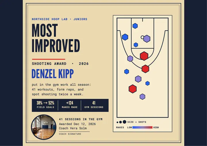 Northside Hoop Lab shooting certificate template