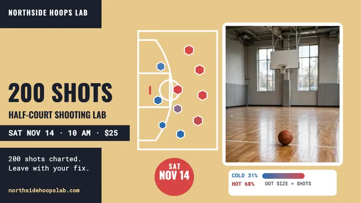 Northside 200 Shots clinic shot-chart thumbnail template