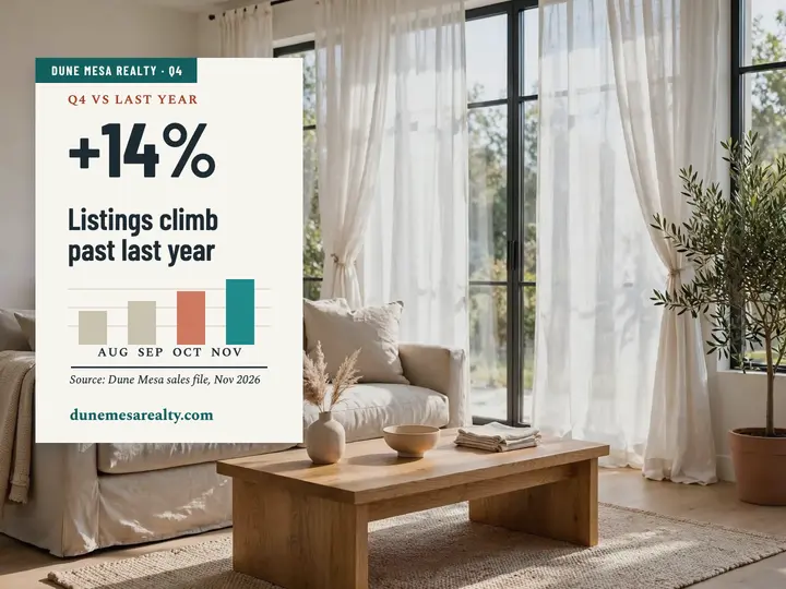 Dune Mesa Realty Q4 listings slide template