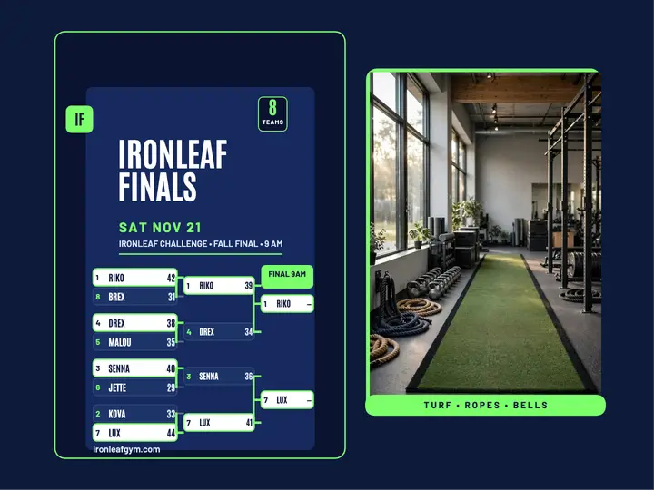 Ironleaf Challenge finals bracket slide template