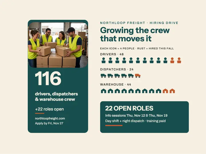 Northloop Freight hiring growth slide template