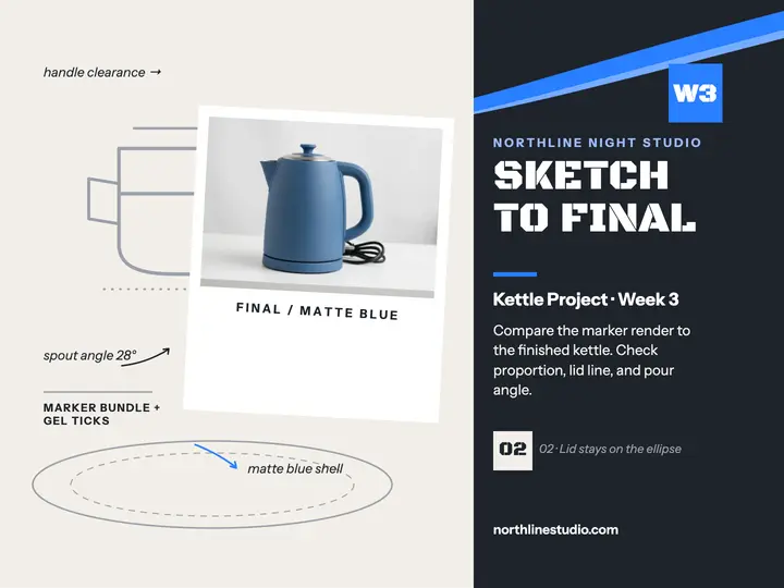 Kettle sketch to final class slide template