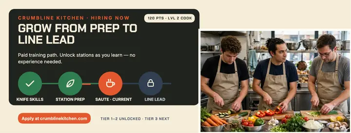 Crumbline Kitchen training path hiring cover: kitchen hiring cover template