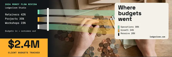 Ledgerloom money flow review header template