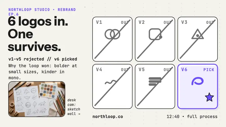 Northloop logo versions grid thumbnail template