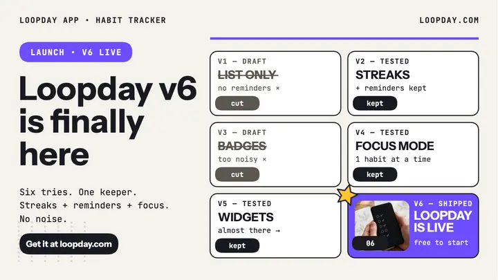 Loopday v6 launch version grid thumbnail template