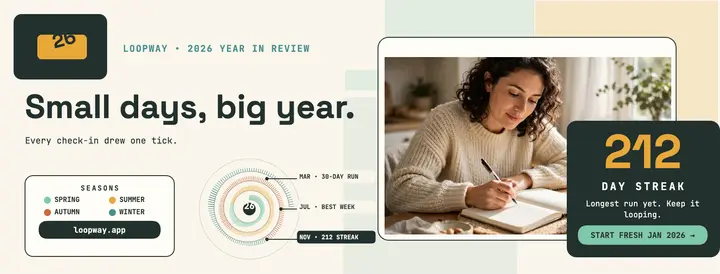 Loopway year spiral wellness cover: habit tracker year recap cover template
