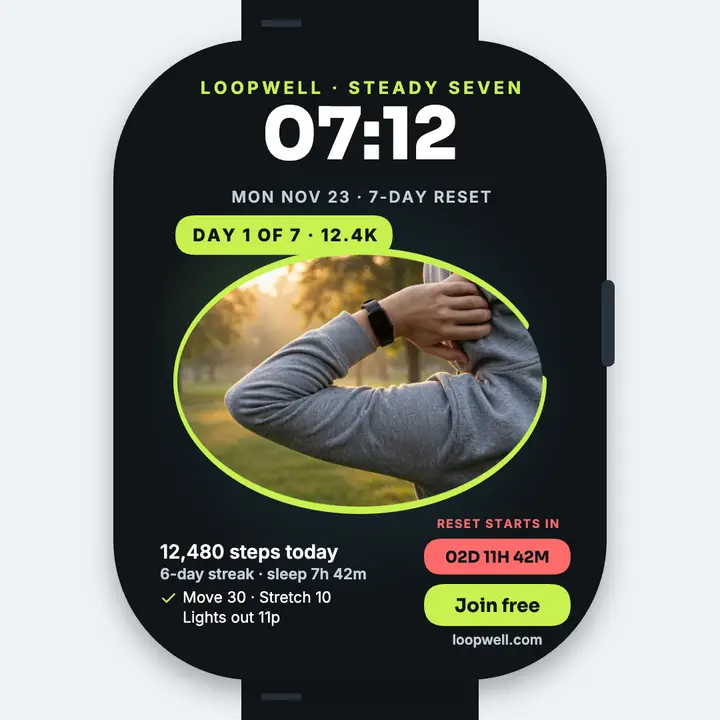 Loopwell Steady Seven reset challenge template