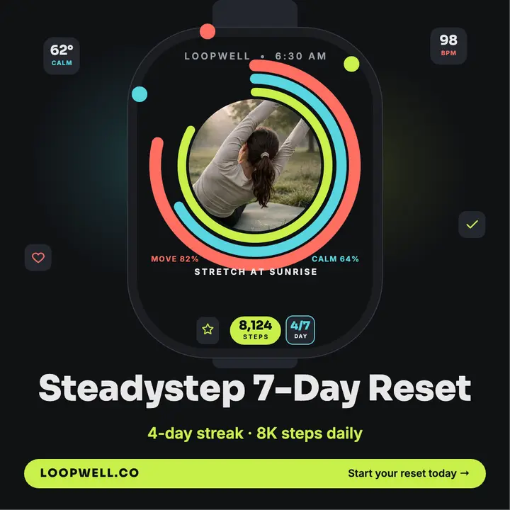 Steadystep reset smartwatch post template