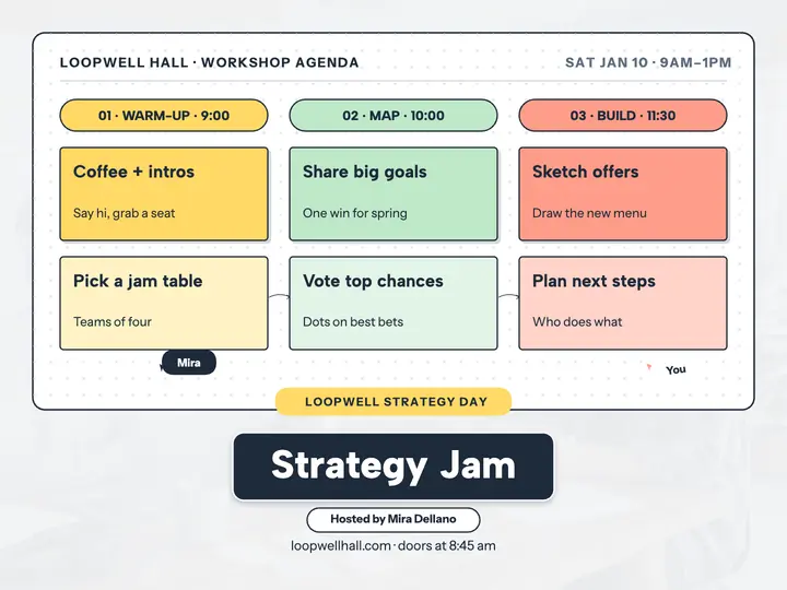 Loopwell Hall strategy jam agenda slide: workshop agenda slide template