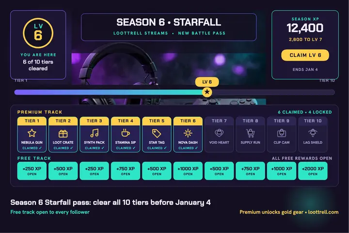 Loottrell Season 6 Starfall pass template